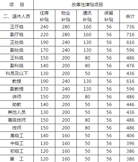 房产税计税依据_月收入计税(2)